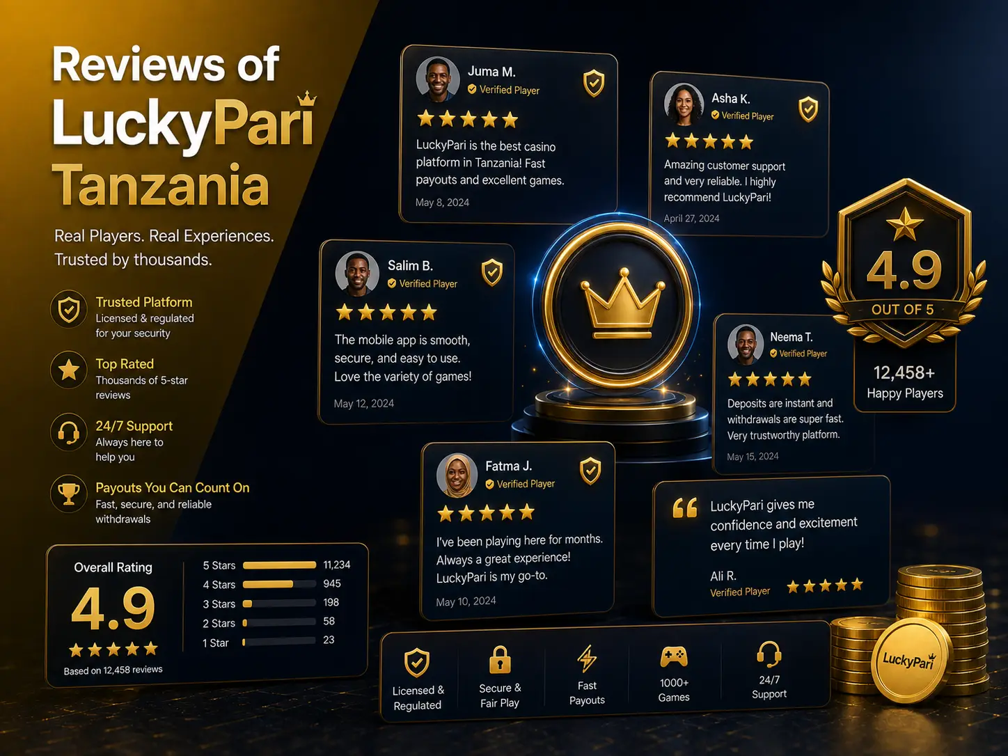 LuckyPari Tanzania Customer Opinions and Ratings
