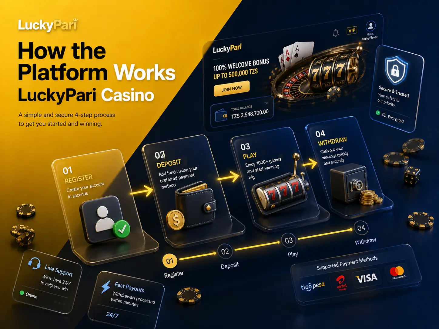 How the Platform Works Casino in Tanzania